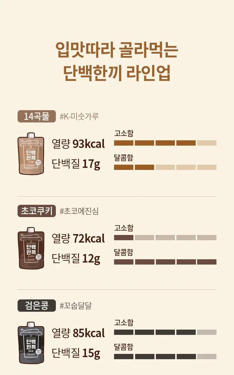 다신 고단백 곡물쉐이크 단백한끼 4종 7개입(검은콩, 14곡물, 초코쿠키, 팥) 상세페이지 8