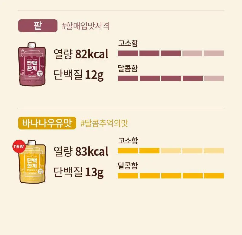 다신 고단백 곡물쉐이크 단백한끼 4종 7개입(검은콩, 14곡물, 초코쿠키, 팥) 상세페이지 9