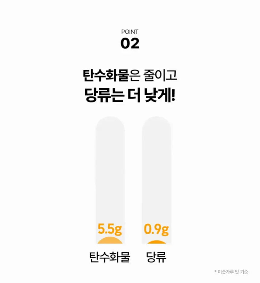 델리스푼 잇더핏 쉐이크 40g 7개 3종 중 택1(더블초코/미숫가루/고구마) 상세페이지 7