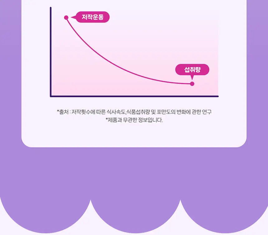 라이프비 코코밥 단백질쉐이크 50g 타로 밀크티 상세페이지 14