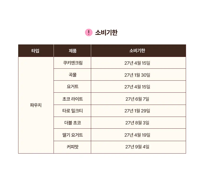 라이프비 코코밥 단백질쉐이크 50g 7개입 8종 택1 상세페이지 3