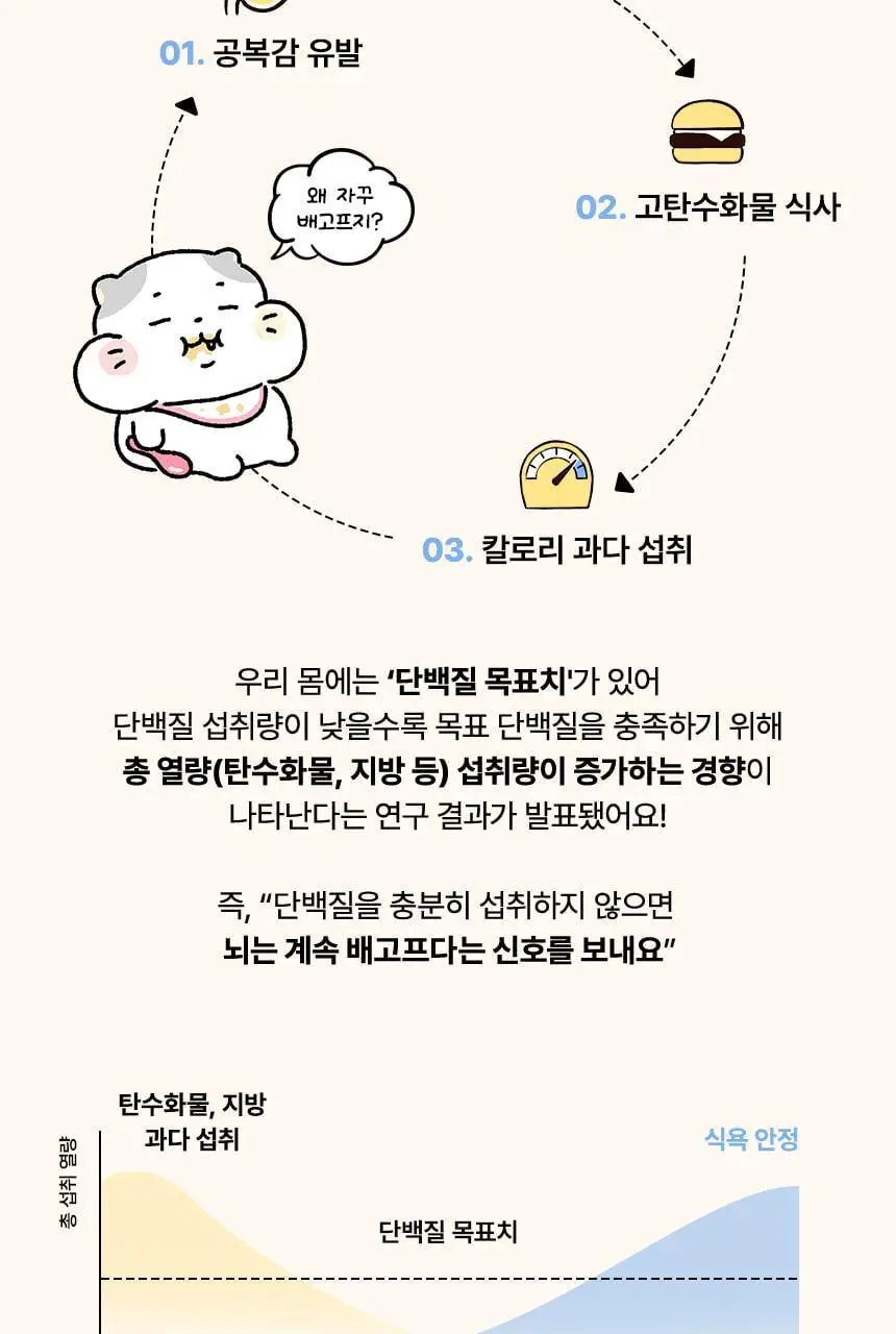 라이프비 코코밥 단백질쉐이크 50g 7개입 8종 택1 상세페이지 15