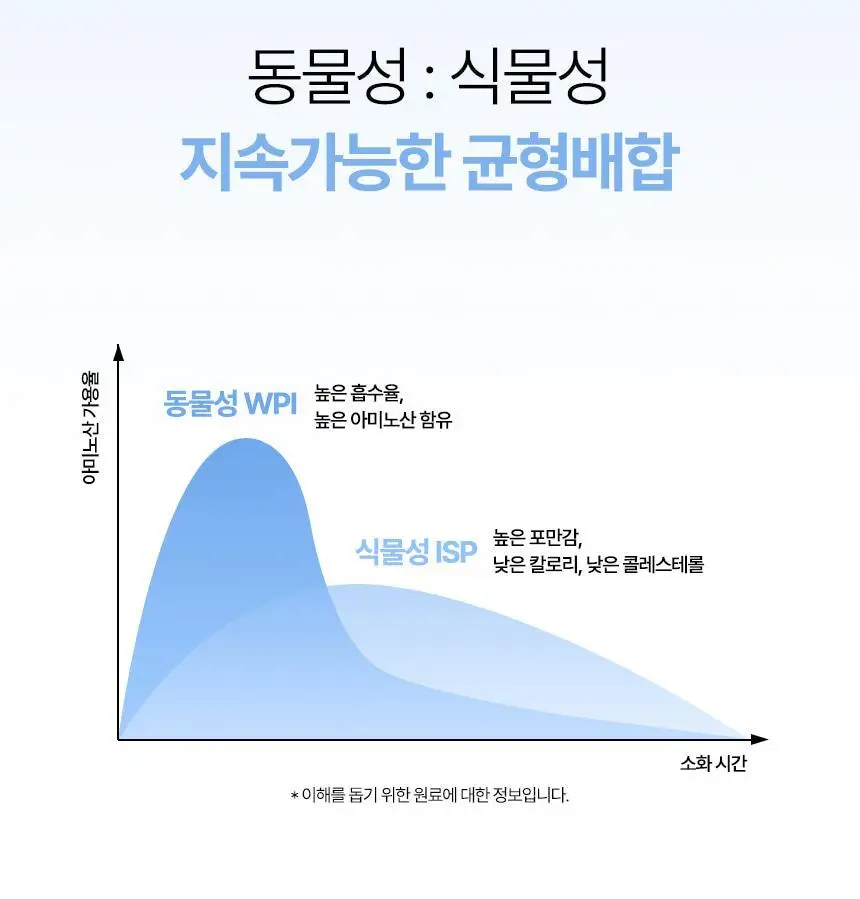 라이프비 코코밥 단백질쉐이크 50g 7개입 8종 택1 상세페이지 19