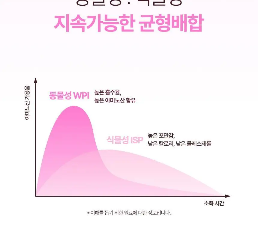 라이프비 코코밥 단백질쉐이크 50g 7개입 8종 택1 상세페이지 51