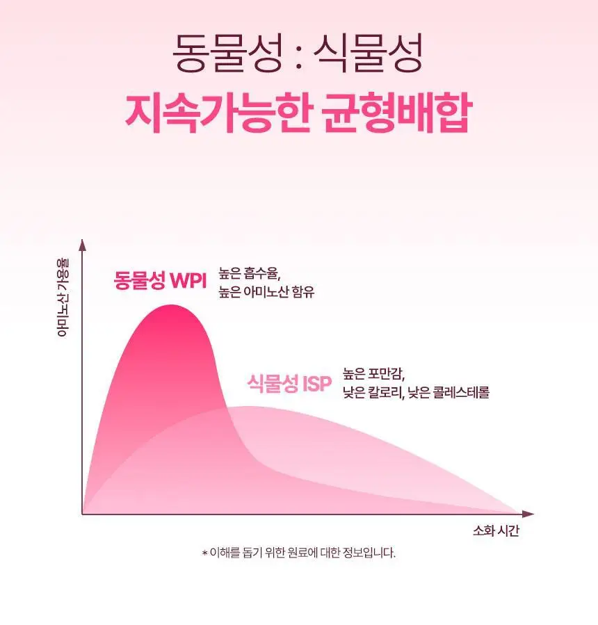 라이프비 코코밥 단백질쉐이크 50g 7개입 8종 택1 상세페이지 79