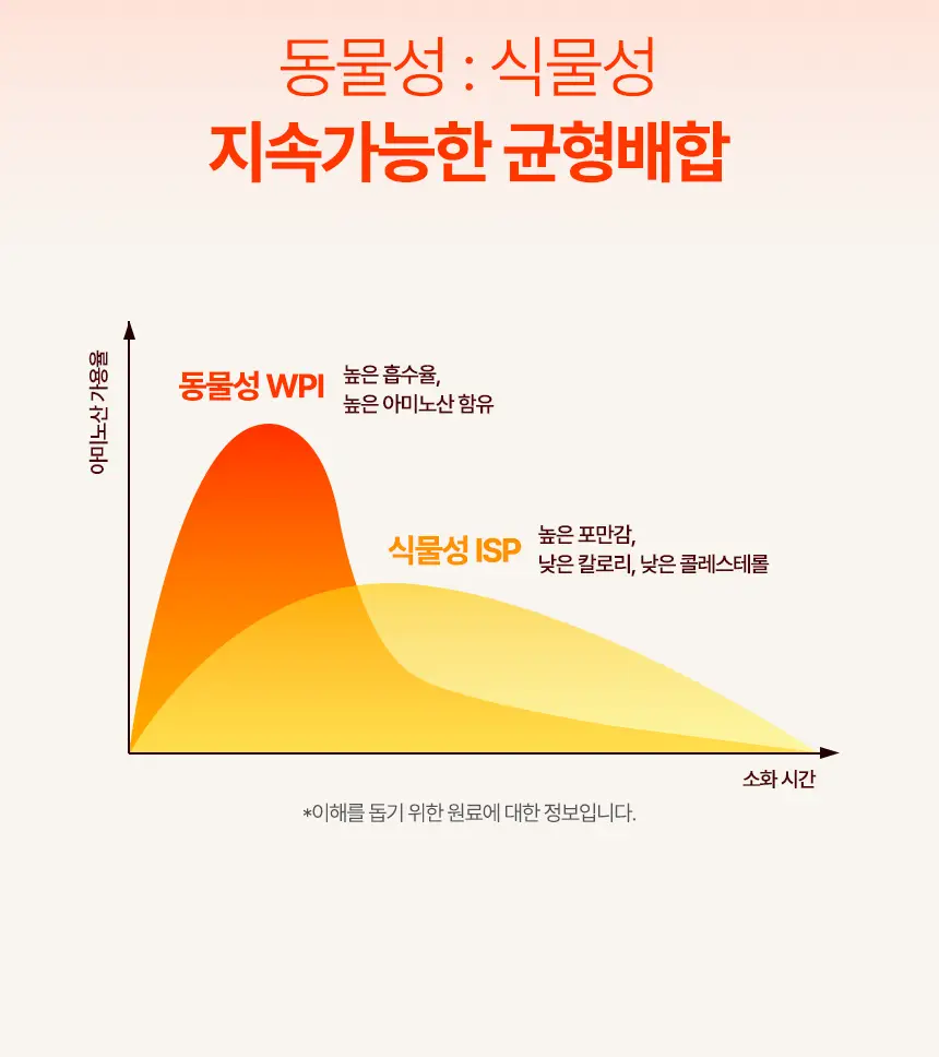 라이프비 코코밥 단백질쉐이크 50g 7개입 8종 택1 상세페이지 114