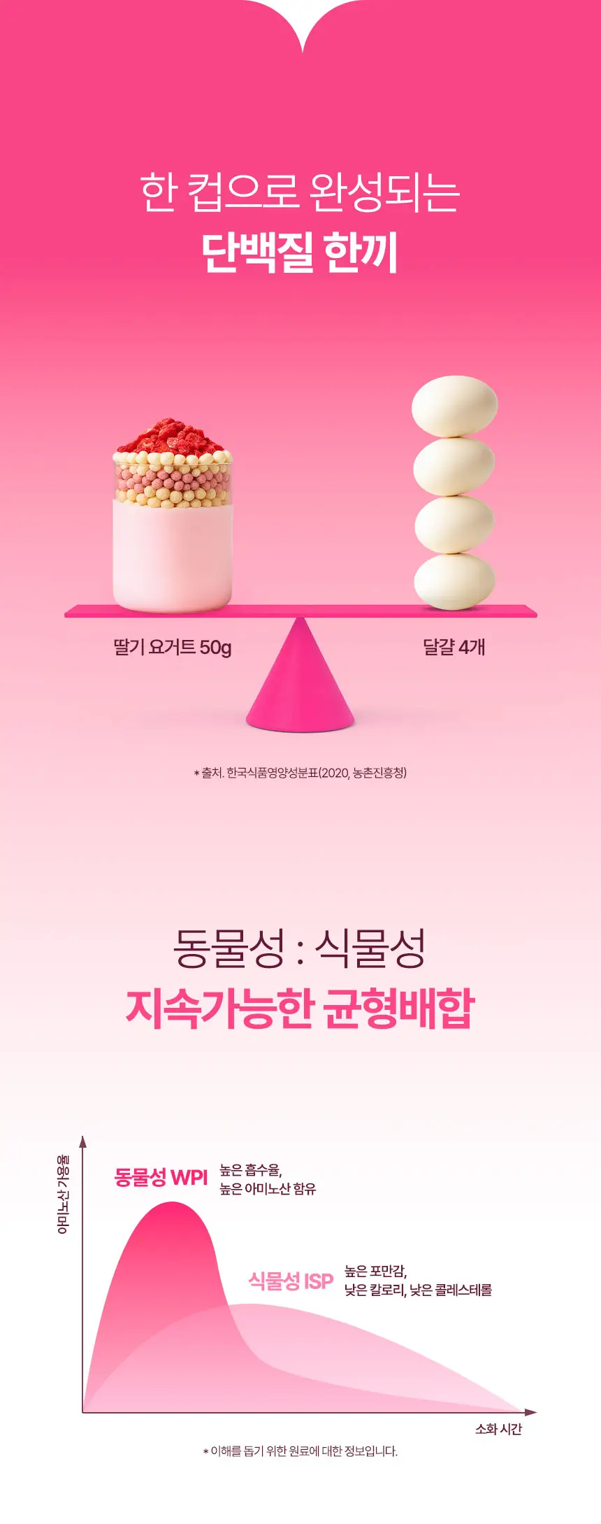 라이프비 코코밥 600g 딸기 요거트 상세페이지 7