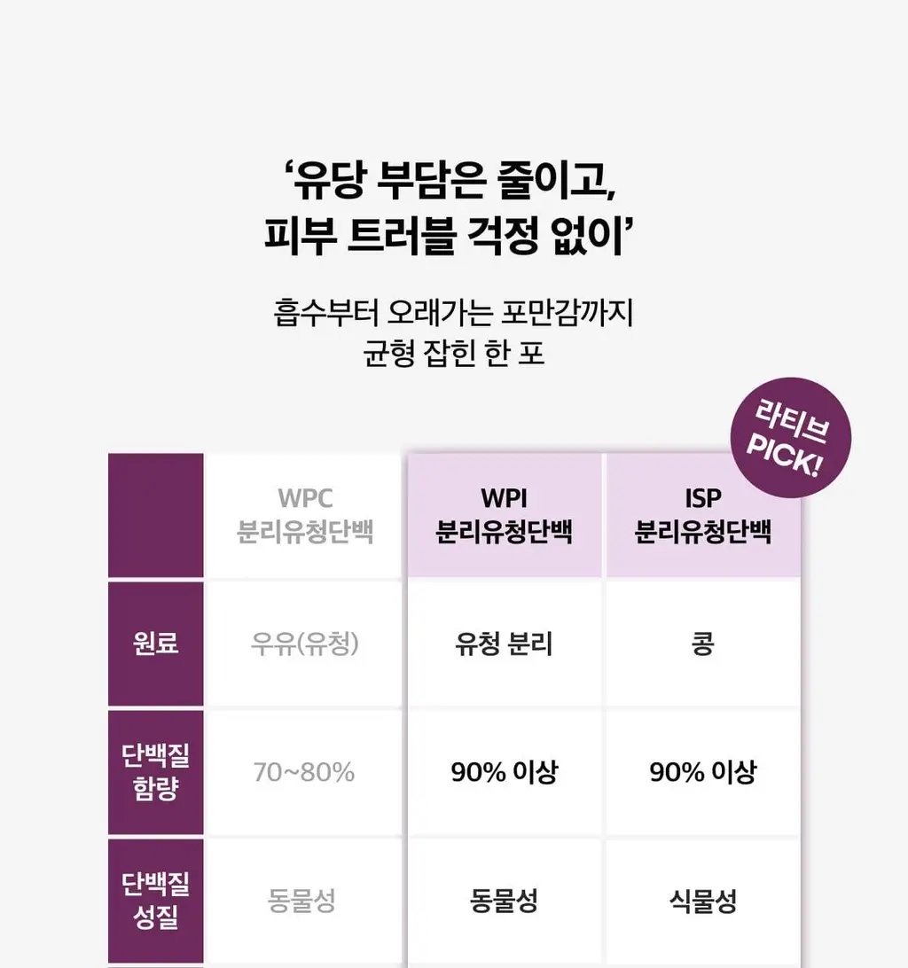 라티브 클린 프로틴 쉐이크 14포 2종 택1 (피넛버터/아사이베리) 상세페이지 25