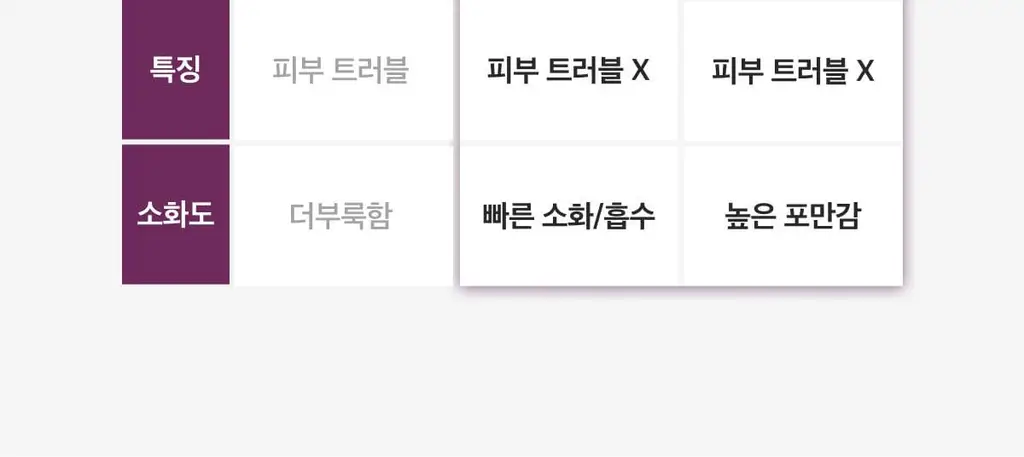 라티브 클린 프로틴 쉐이크 14포 2종 택1 (피넛버터/아사이베리) 상세페이지 26