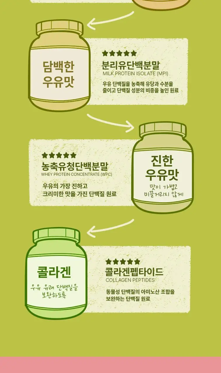 룩트 단백질쉐이크 시나몬피칸 45g 7개입 상세페이지 17