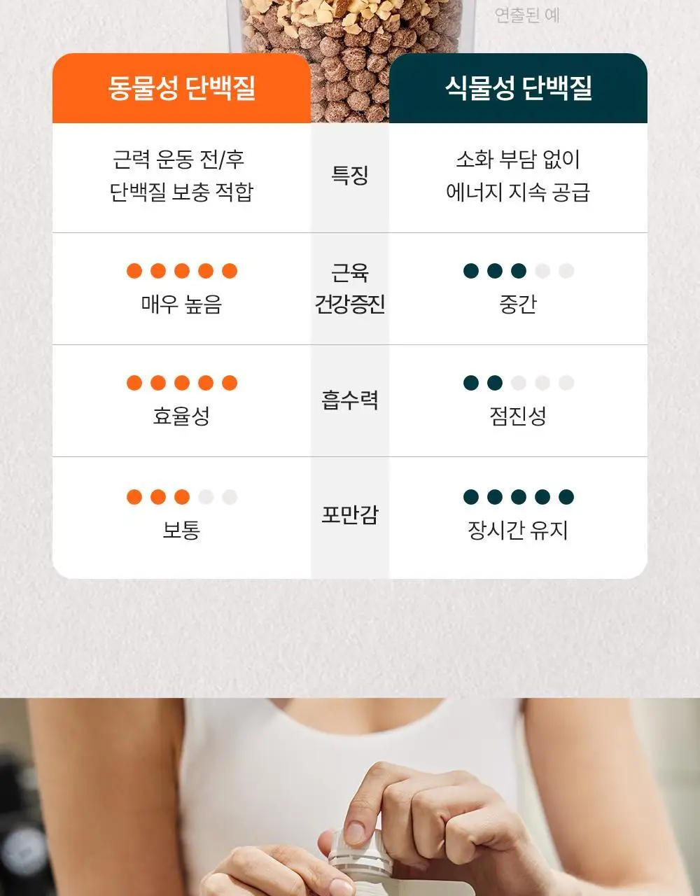 마이프로틴 웨이 단백질 쉐이크 45g 코코초코 7팩 상세페이지 14