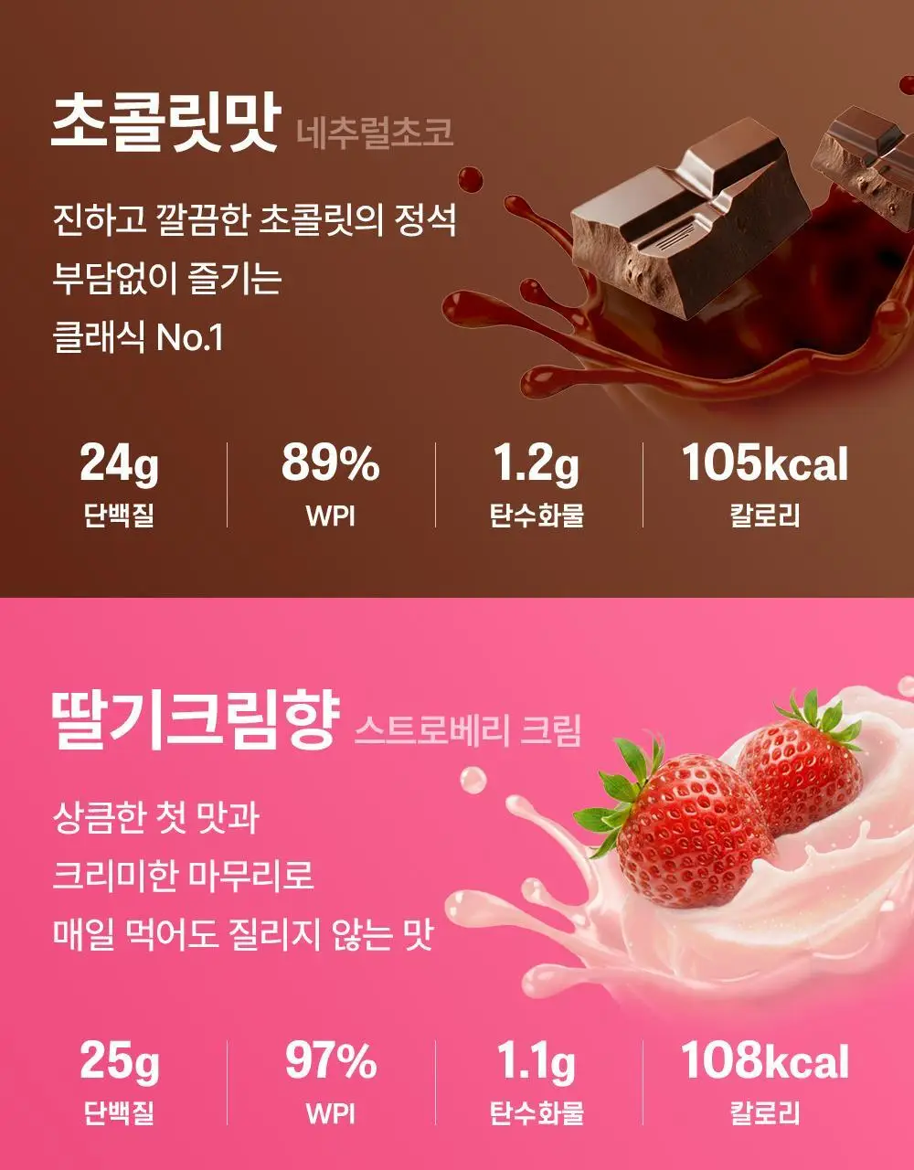 마이프로틴 임팩트 웨이 아이솔레이트 WPI 1kg 3종 1택 상세페이지 11