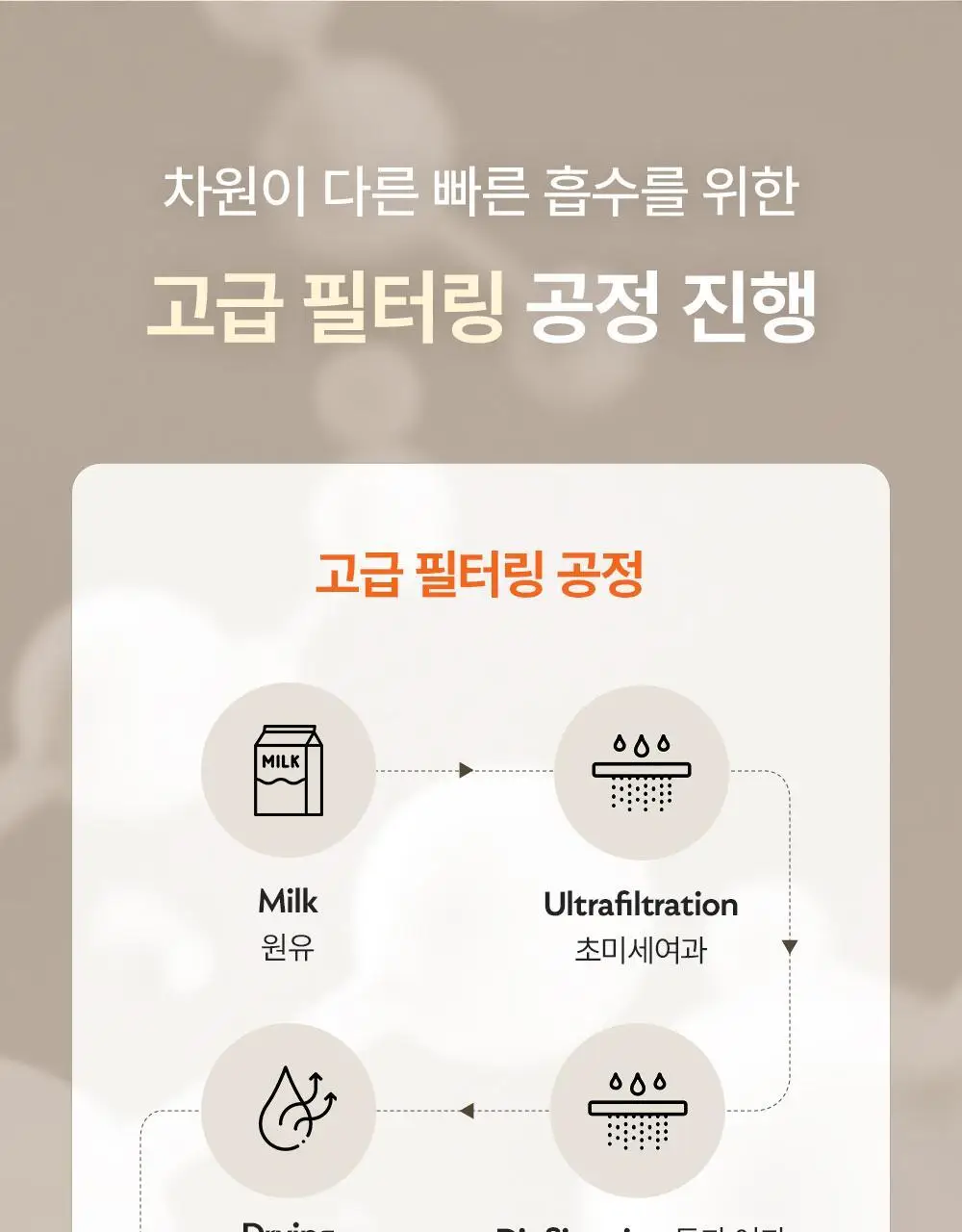마이프로틴 임팩트 웨이 아이솔레이트 WPI 1kg 3종 1택 상세페이지 18