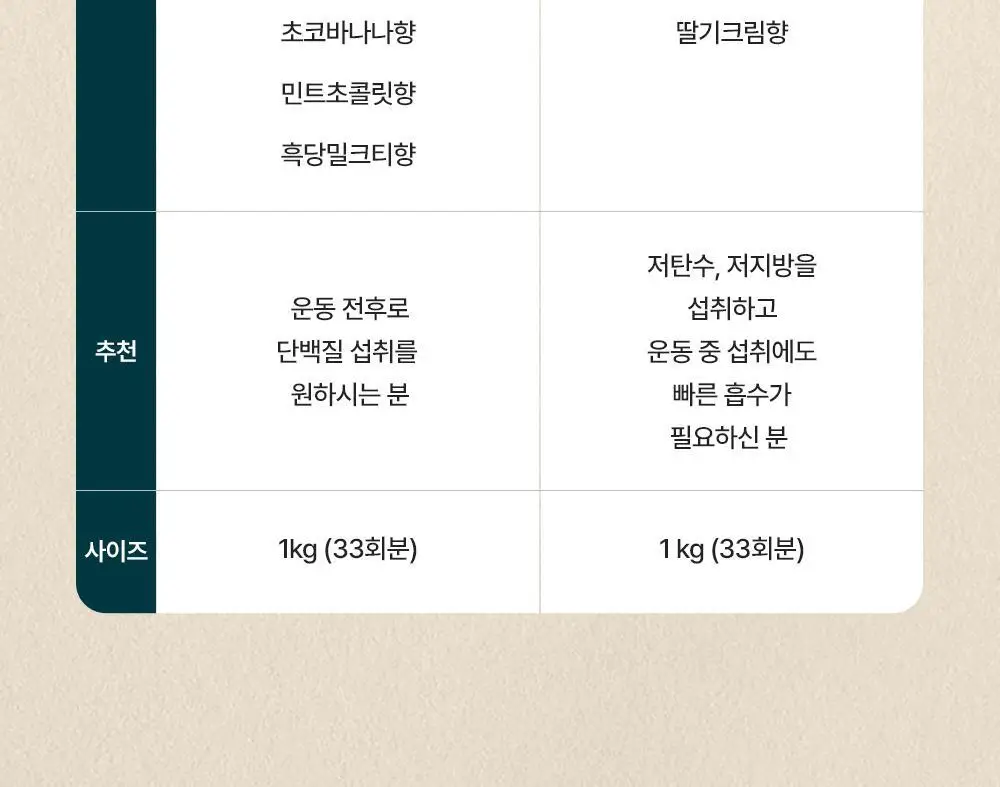 마이프로틴 임팩트 웨이 아이솔레이트 WPI 1kg 3종 1택 상세페이지 22