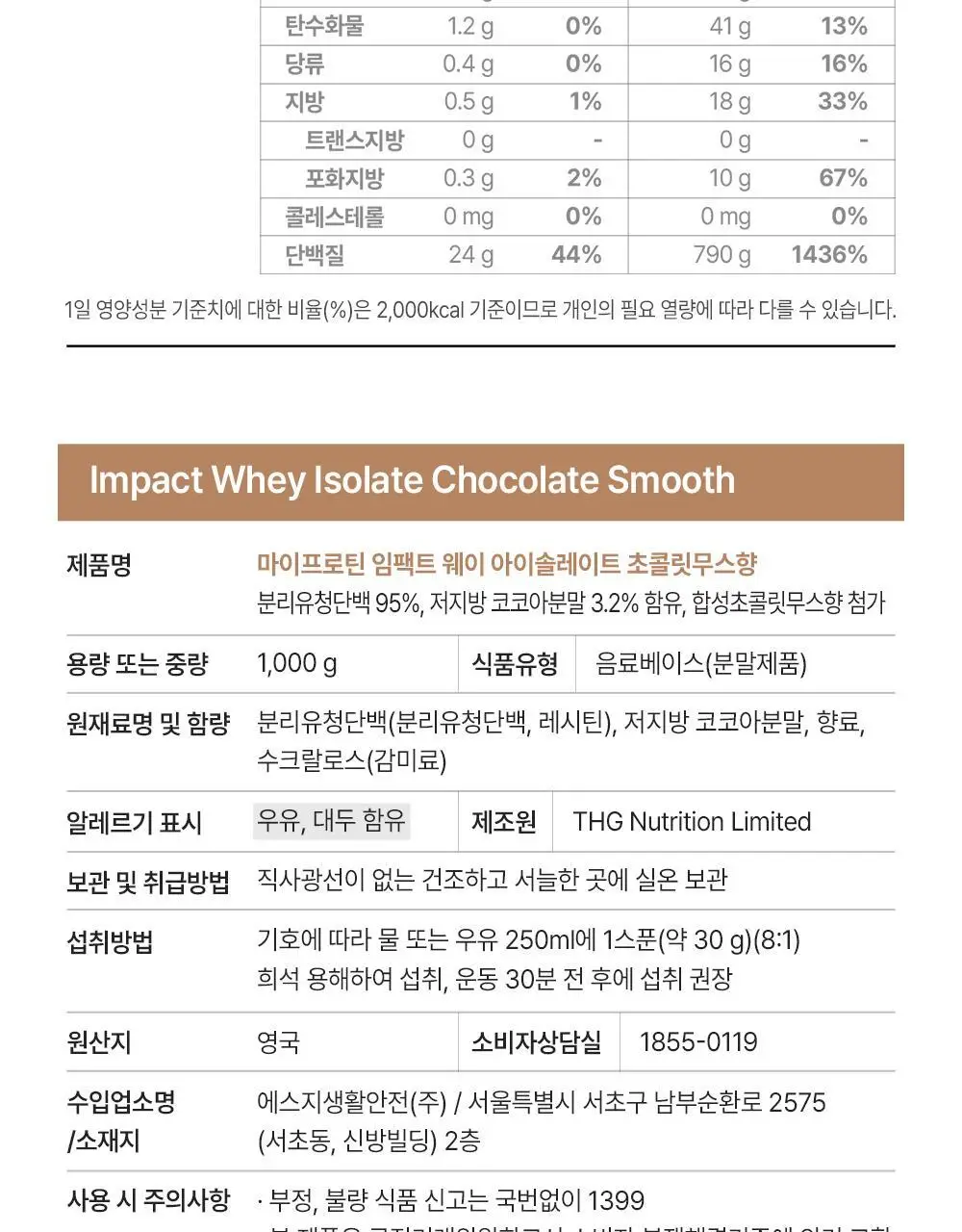 마이프로틴 임팩트 웨이 아이솔레이트 WPI 1kg 3종 1택 상세페이지 26