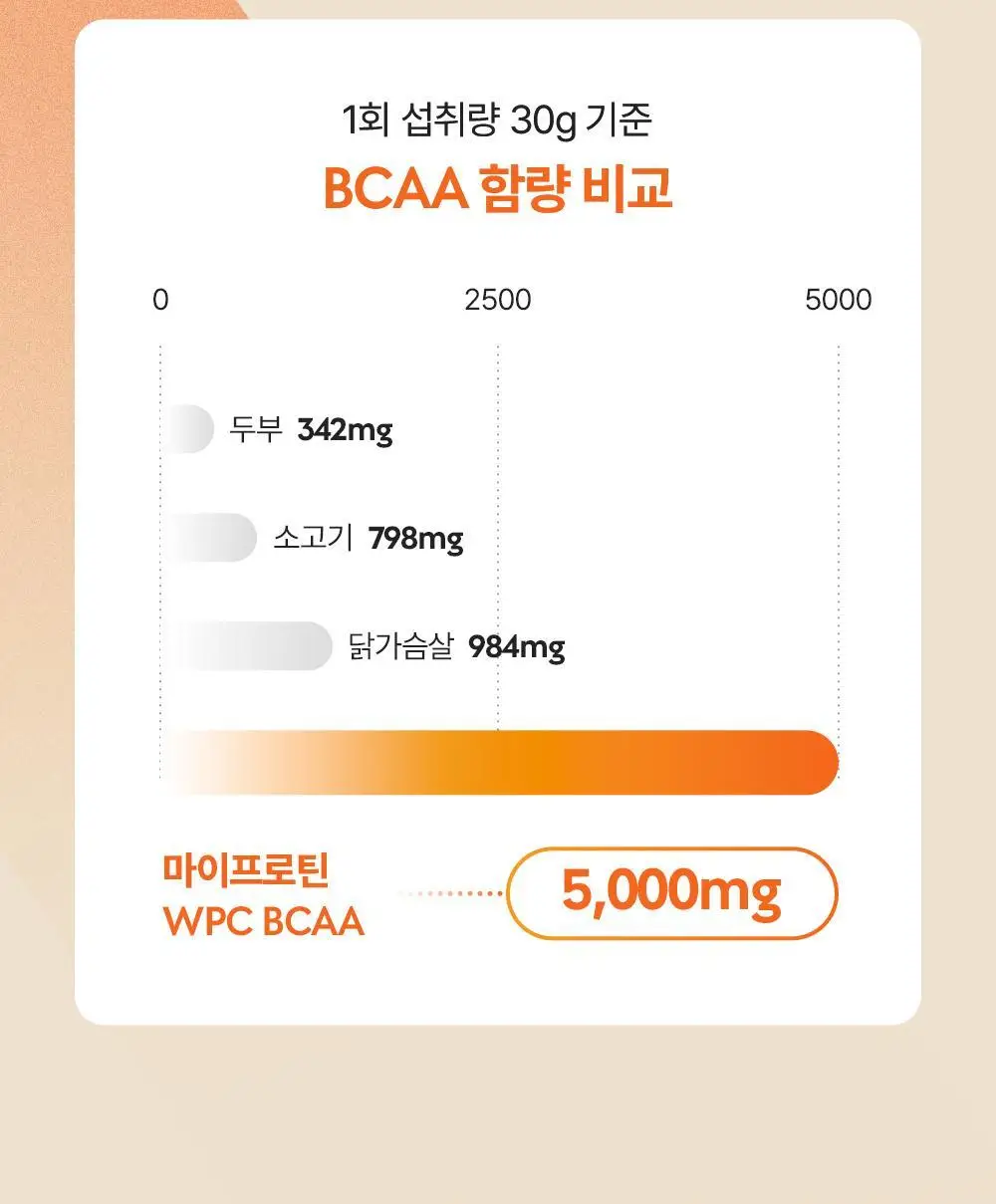 마이프로틴 임팩트 웨이 프로틴 WPC 1kg 7종 택1 상세페이지 21