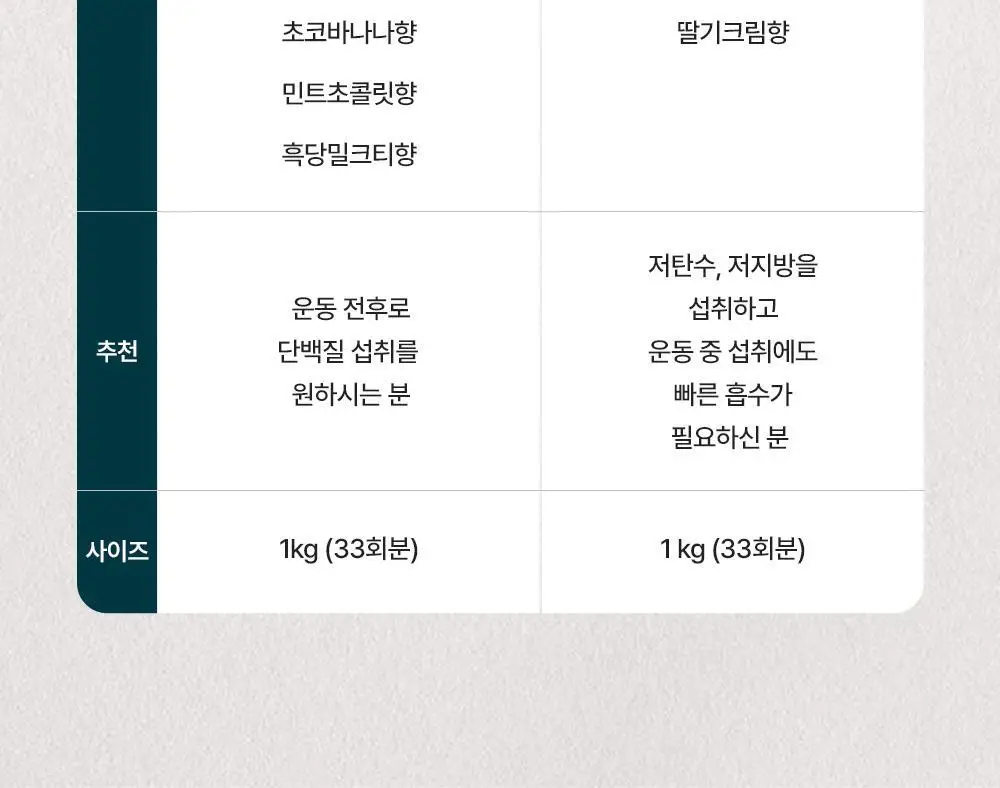 마이프로틴 임팩트 웨이 프로틴 WPC 1kg 7종 택1 상세페이지 25