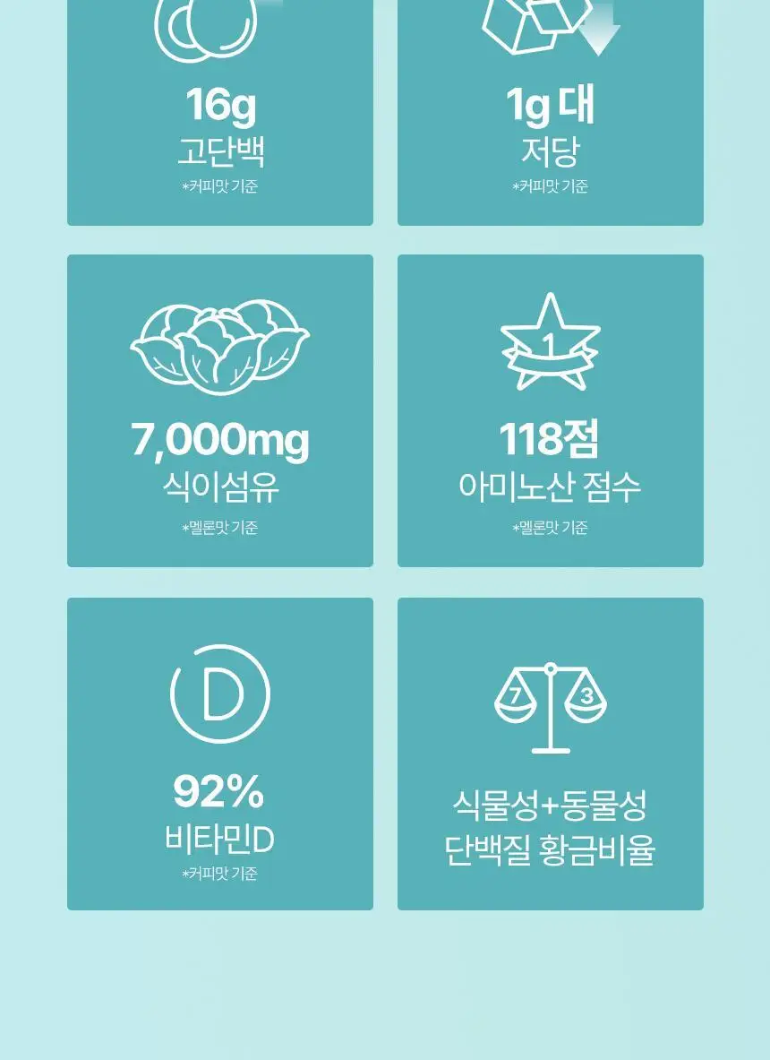 밀잇 식단관리 단백질쉐이크 포켓 5종 스타터팩 (40g*5개입) 상세페이지 6