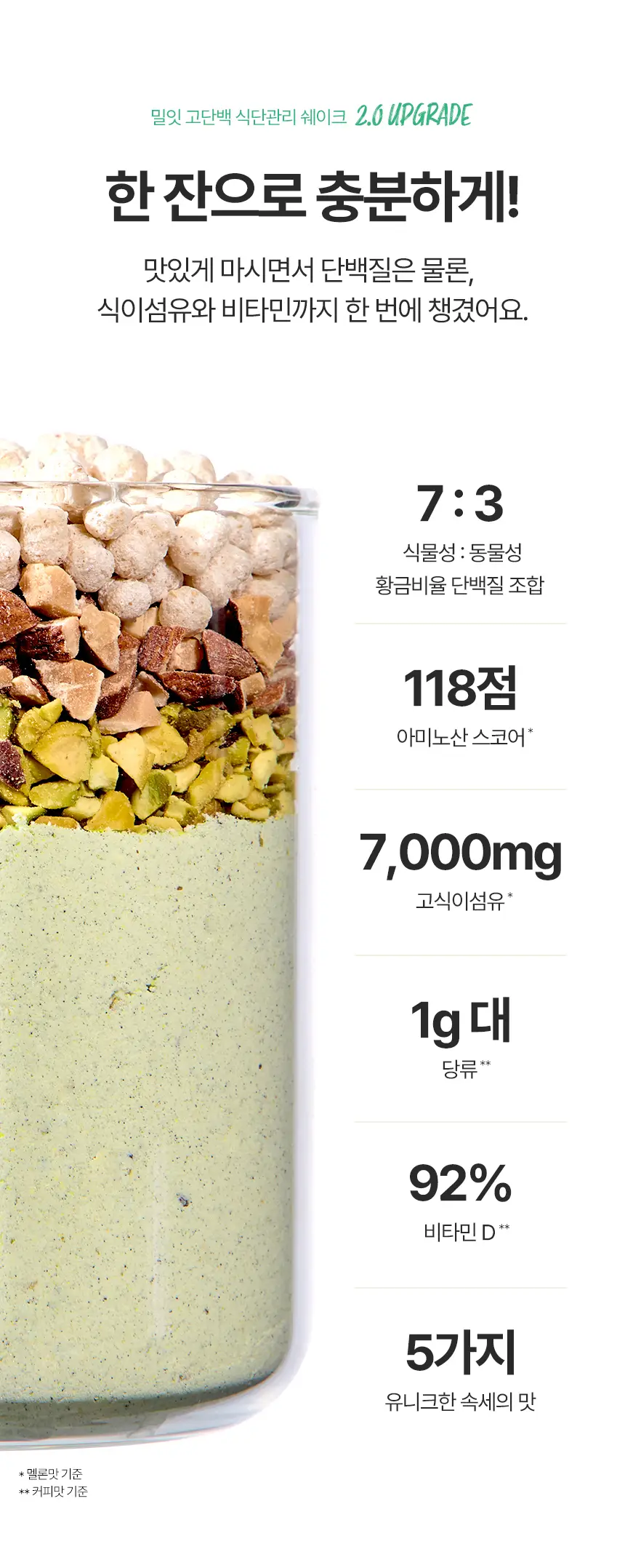 밀잇 식단관리 단백질쉐이크 포켓 7종 스타터팩 (40g*7개입) 상세페이지 15