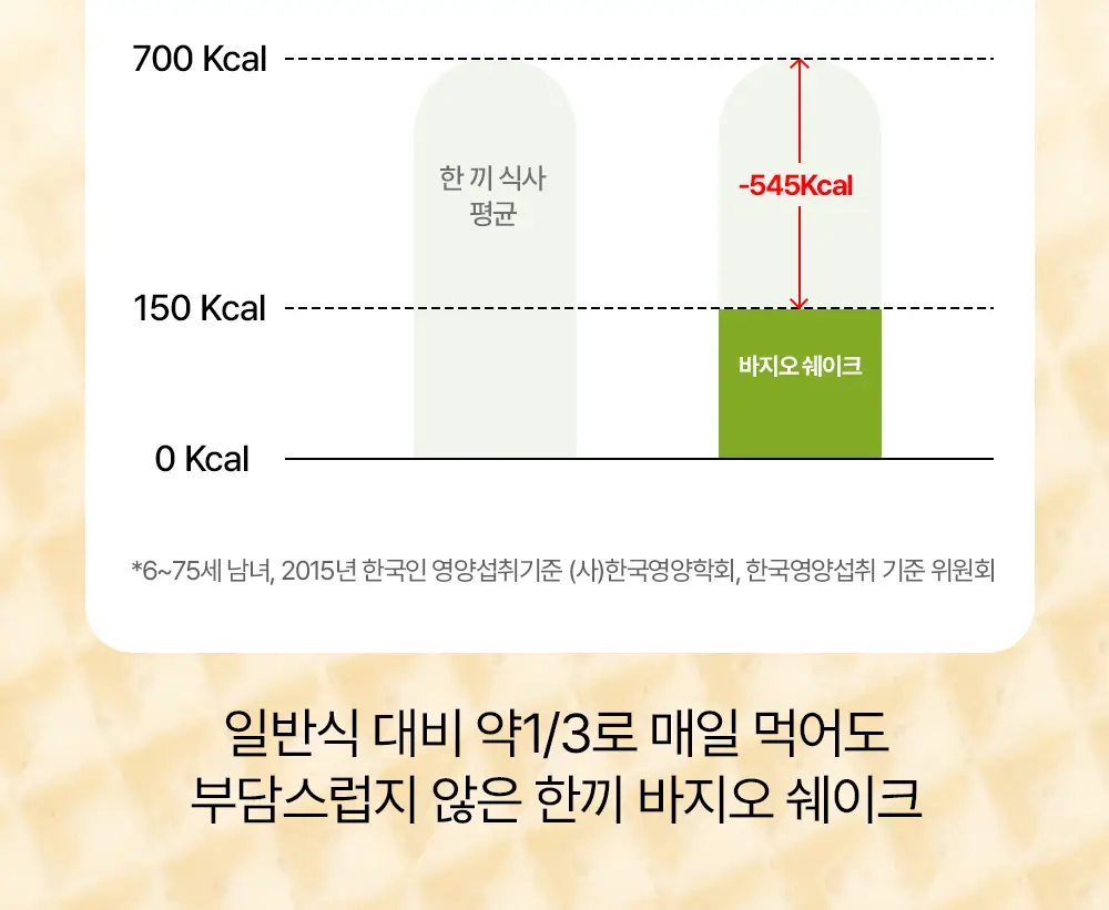 바지오 단백질 쉐이크얌 (45g X 7개) 4종 택1 상세페이지 10