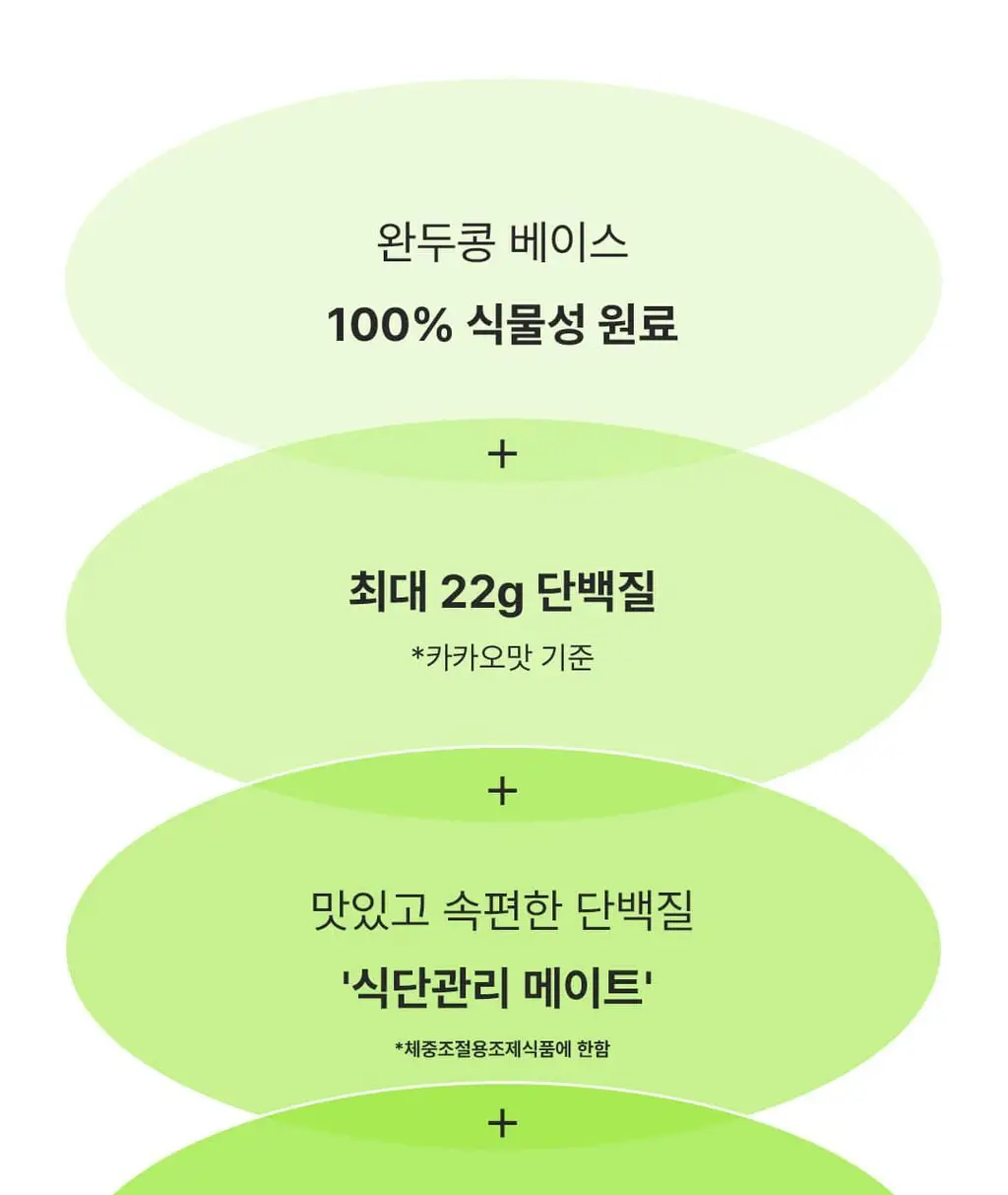 베지어트 식물성 단백질쉐이크 45g 5종 택 1 상세페이지 13