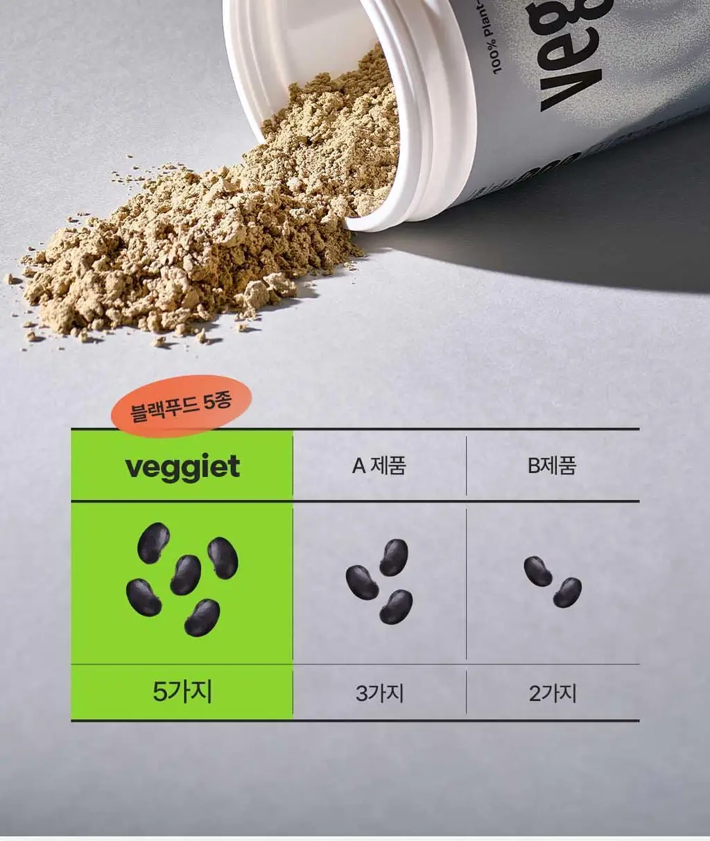 베지어트 식물성 단백질쉐이크 45g 5종 택 1 상세페이지 20