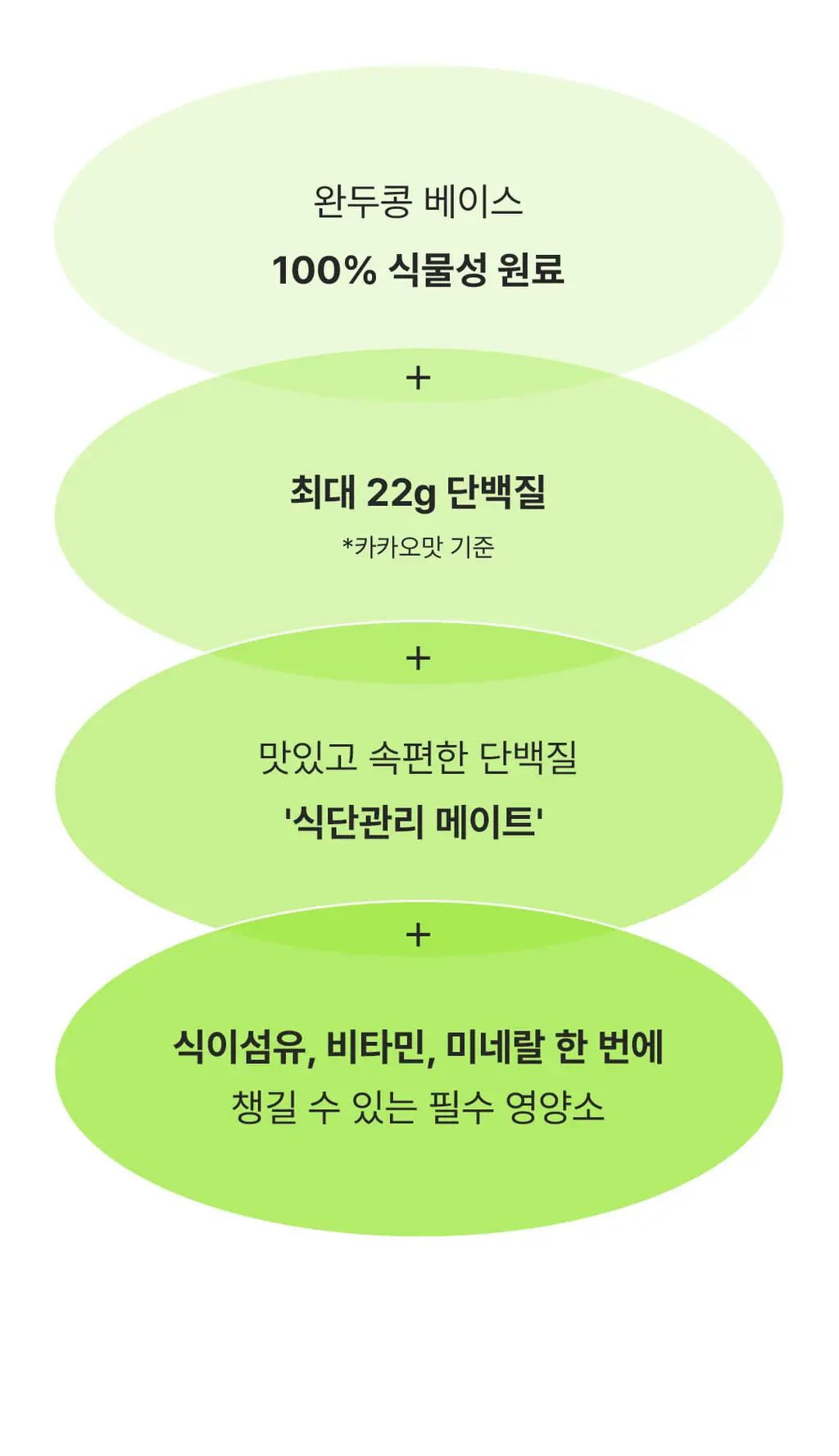 베지어트 식물성 단백질쉐이크 810g 곡물맛 상세페이지 7