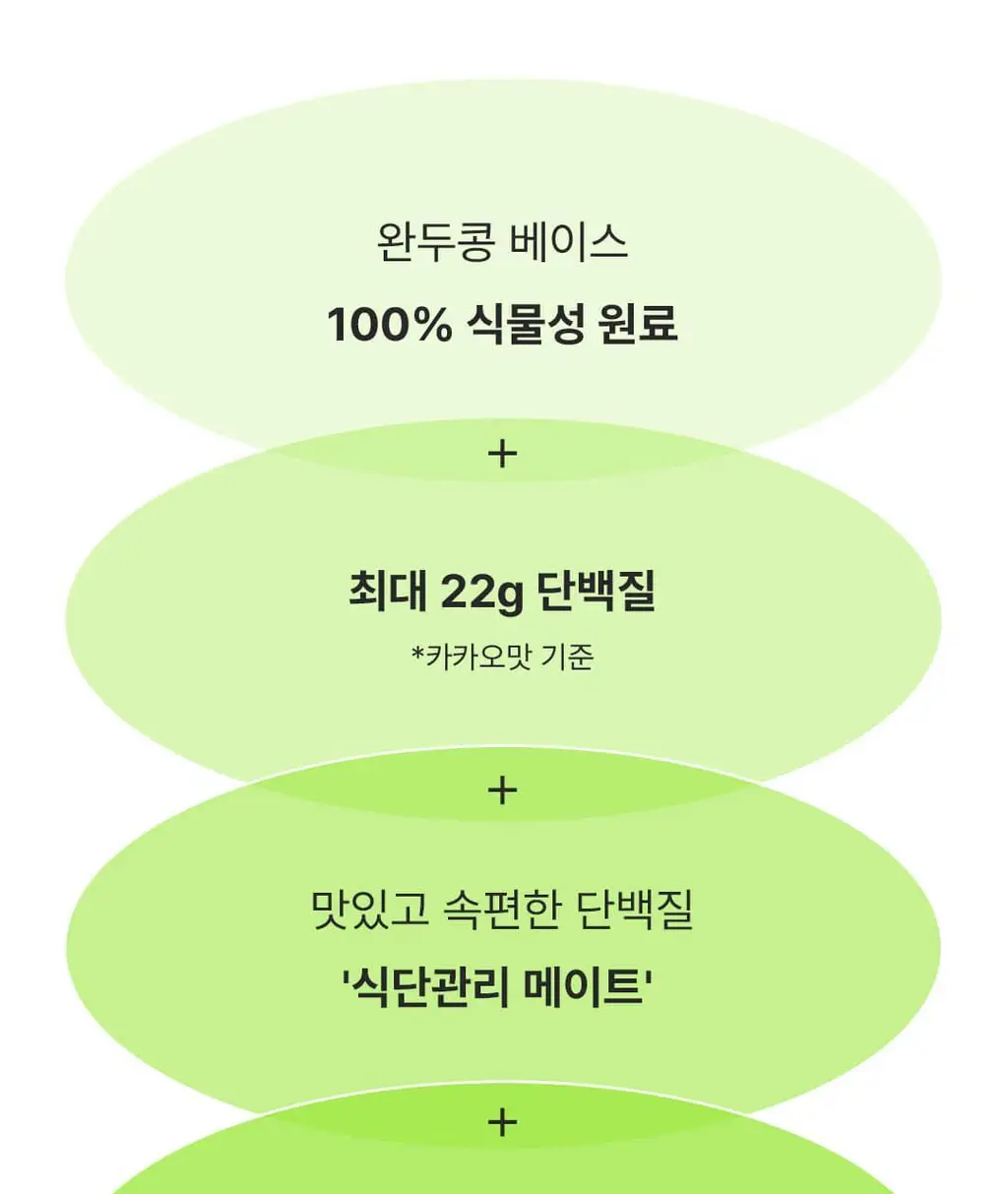 베지어트 식물성 단백질쉐이크 810g 카카오맛 상세페이지 9