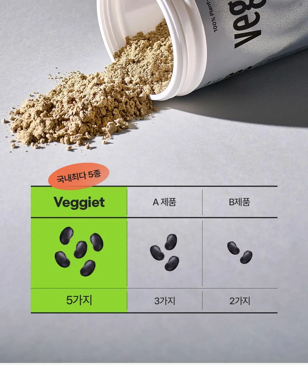 베지어트 식물성 단백질쉐이크 810g 4종 택 1 상세페이지 17
