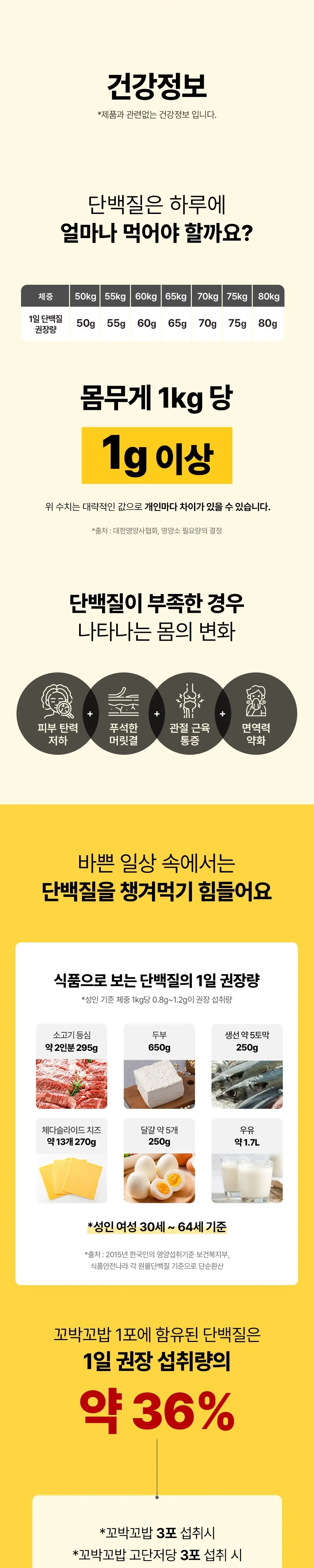 비브리브 꼬박꼬밥 고단저당 40g 6종 택1 상세페이지 4