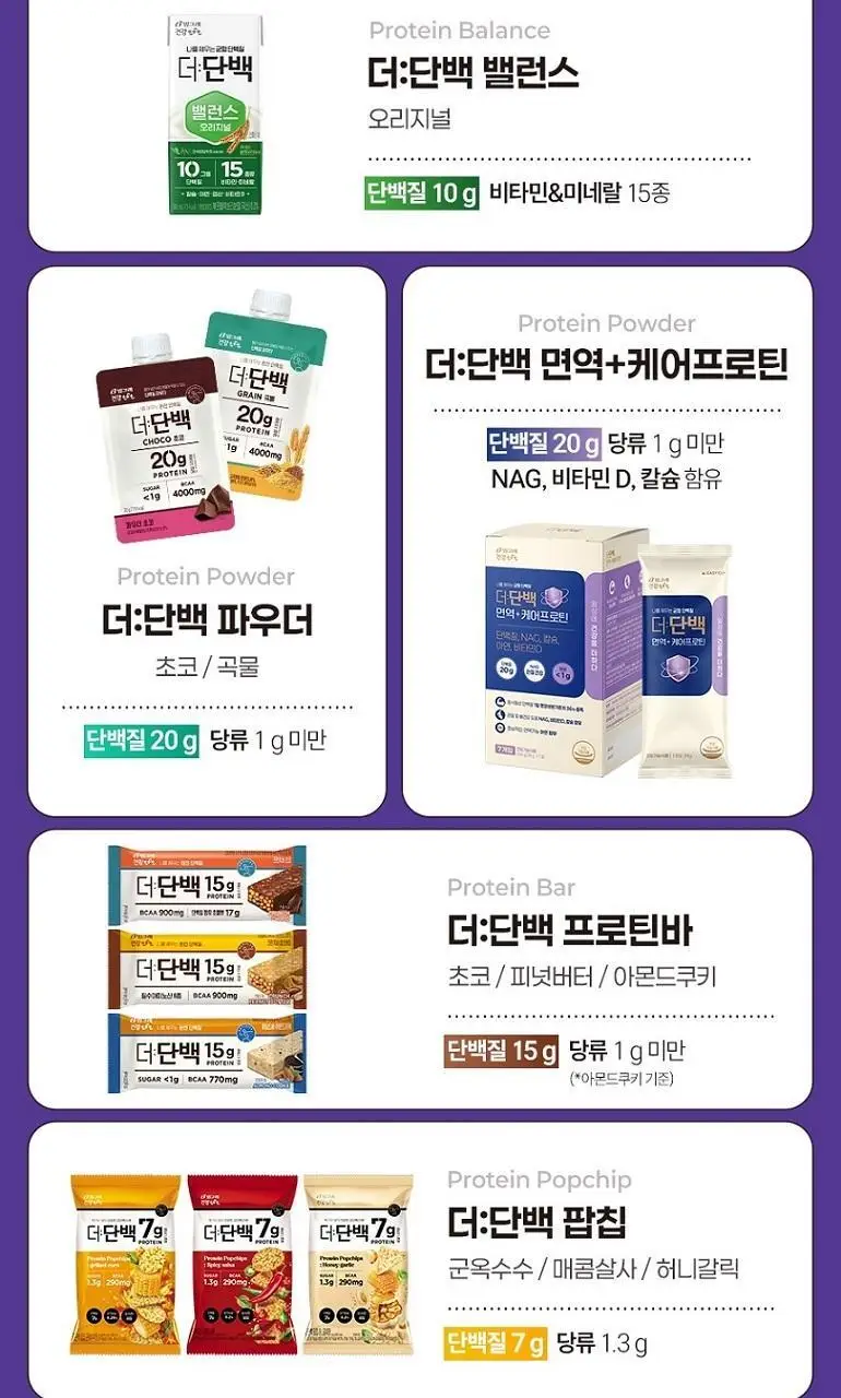 빙그레 더단백 파우치 1ea 2종 택1(초코,곡물) 상세페이지 2