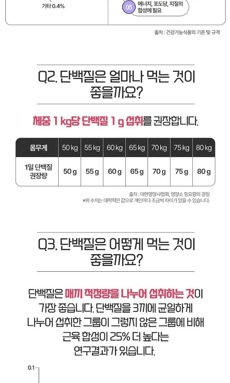 빙그레 더단백 파우치 1ea 2종 택1(초코,곡물) 상세페이지 14