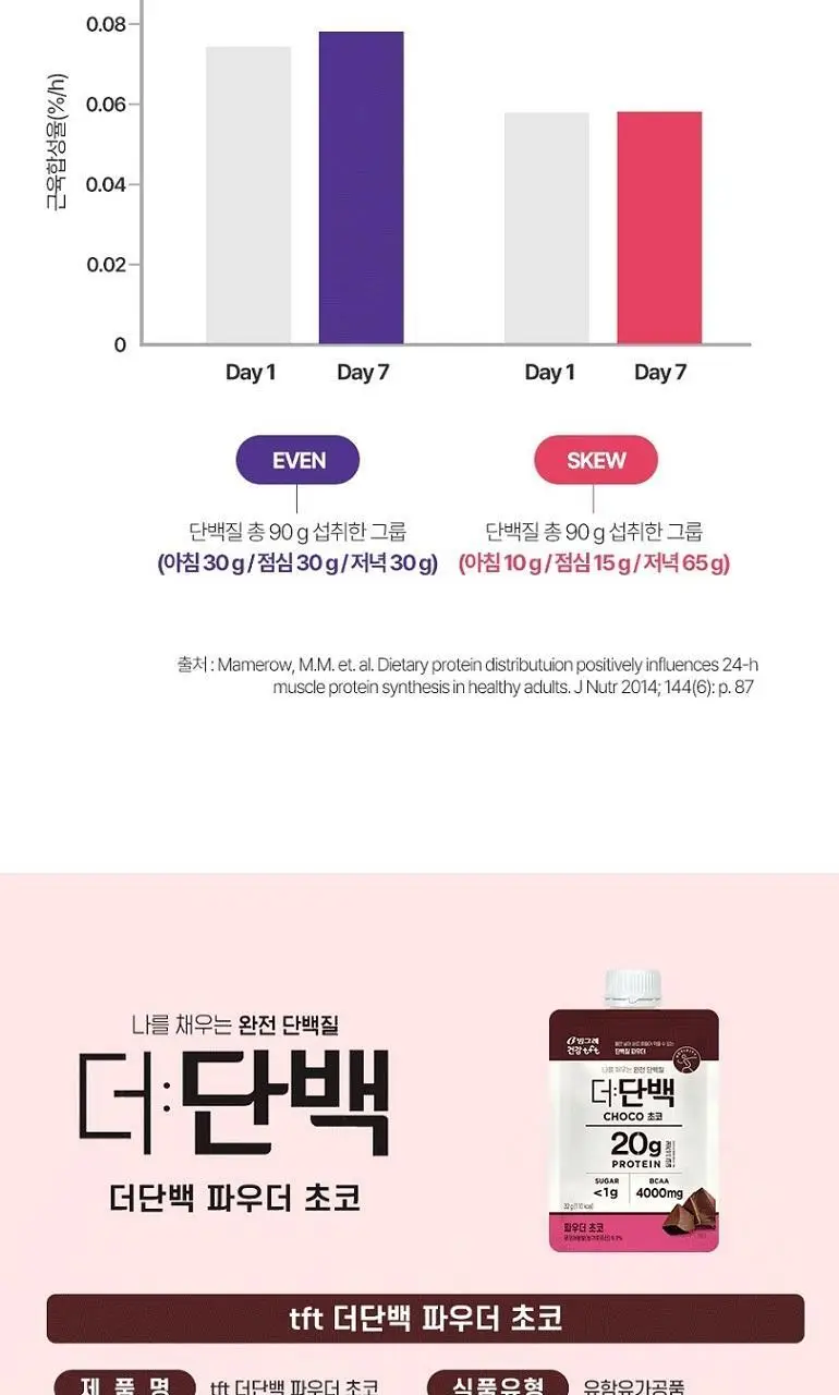빙그레 더단백 파우치 1ea 2종 택1(초코,곡물) 상세페이지 15