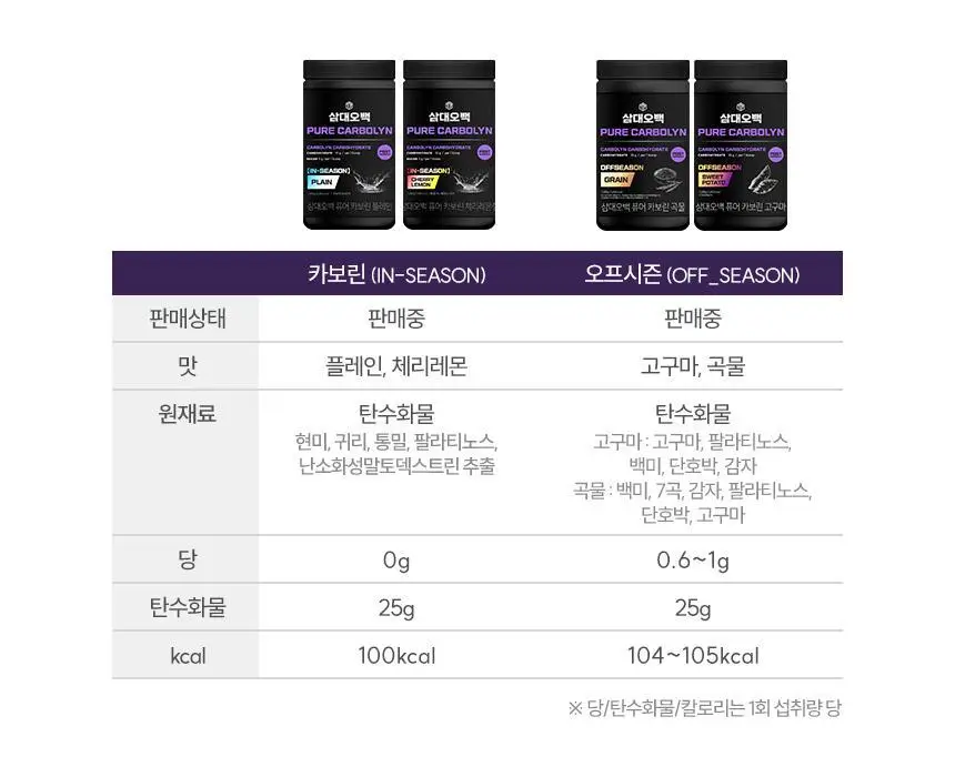 삼대오백 퓨어 카보린 오프시즌 1000g 2종 택1 (곡물/고구마) 상세페이지 2