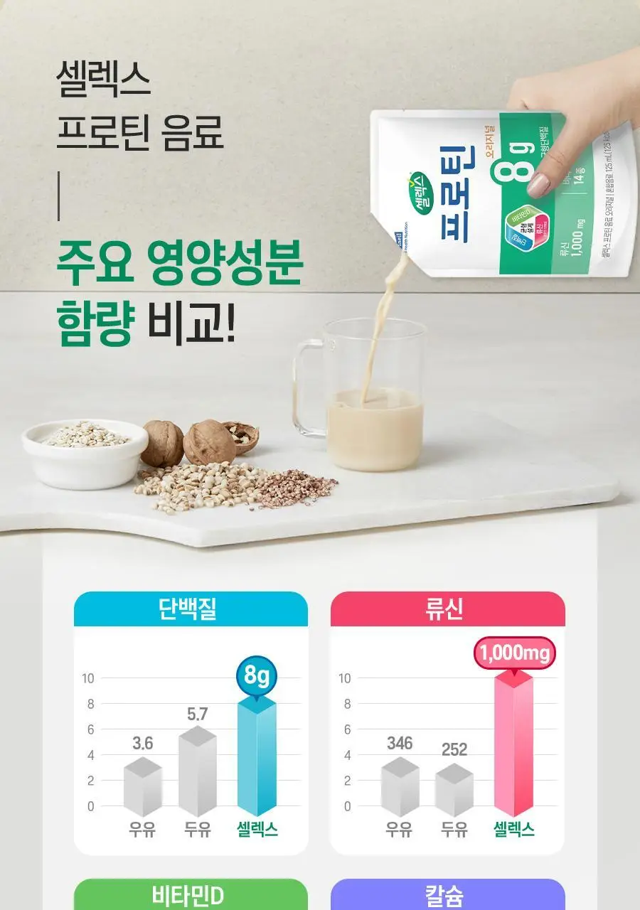 셀렉스 프로틴 음료 파우치 125ml x 12포 (오리지널/로우슈거 택1) 상세페이지 8