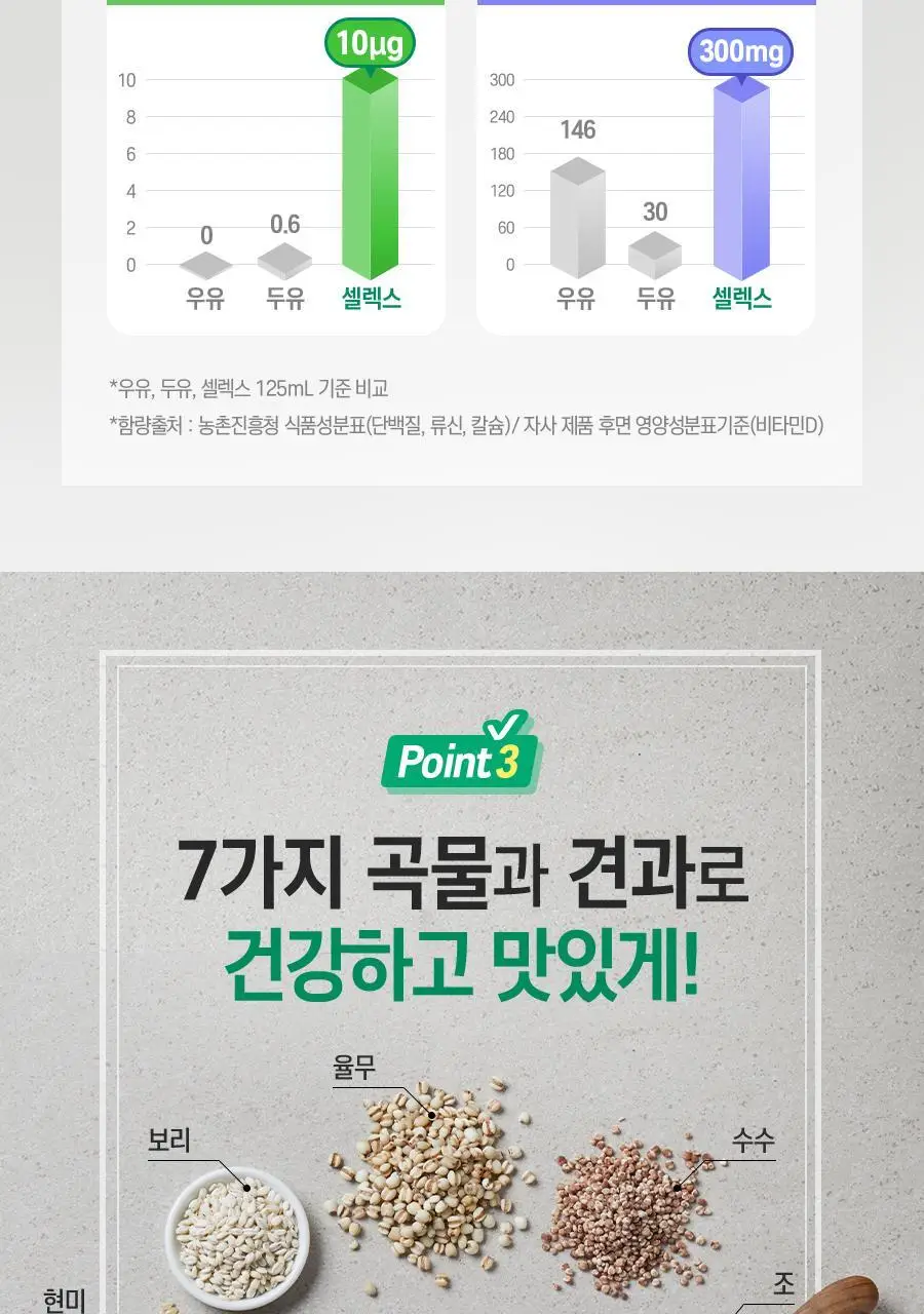 셀렉스 프로틴 음료 파우치 125ml x 12포 (오리지널/로우슈거 택1) 상세페이지 9