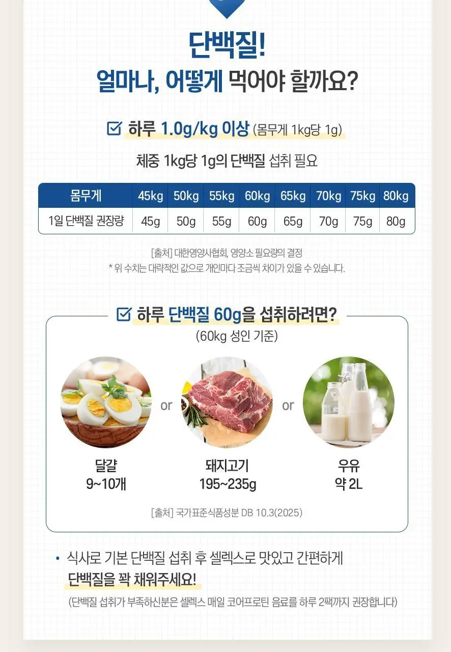 셀렉스 프로틴 음료 125ml 1박스 24팩 (오리지널/로우슈거 택1) 상세페이지 18