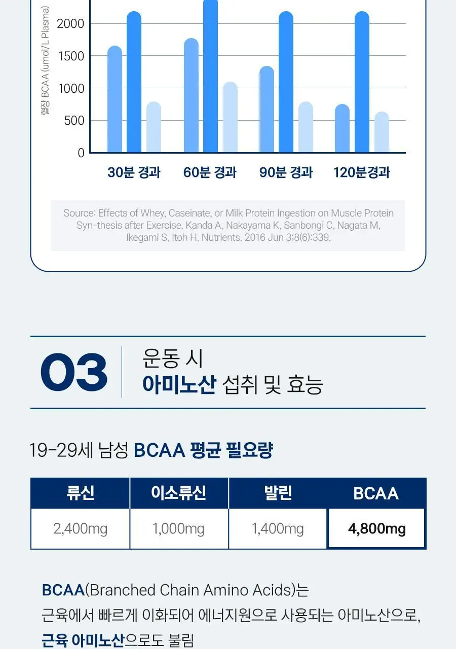 셀렉스 프로핏 스타터팩 (웨이프로틴 330ml 3종+완전단백질 250ml 4종) 상세페이지 21