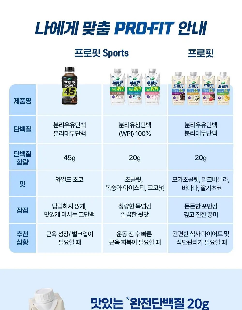 셀렉스 프로핏 스타터팩 (웨이프로틴 330ml 3종+완전단백질 250ml 4종) 상세페이지 29
