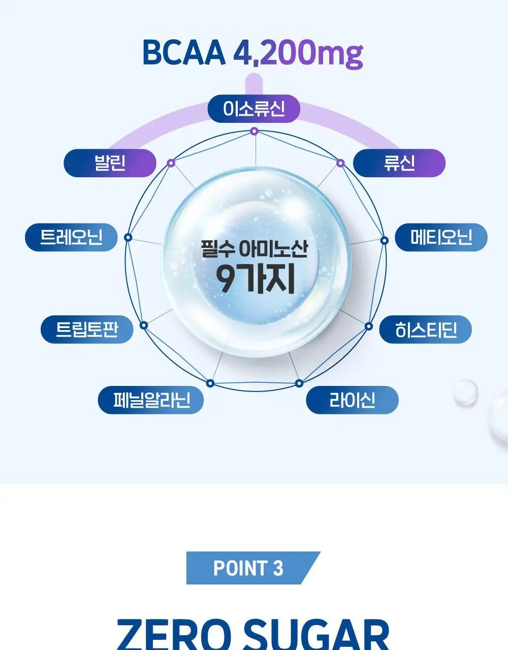 셀렉스 프로핏 스타터팩 (웨이프로틴 330ml 3종+완전단백질 250ml 4종) 상세페이지 39