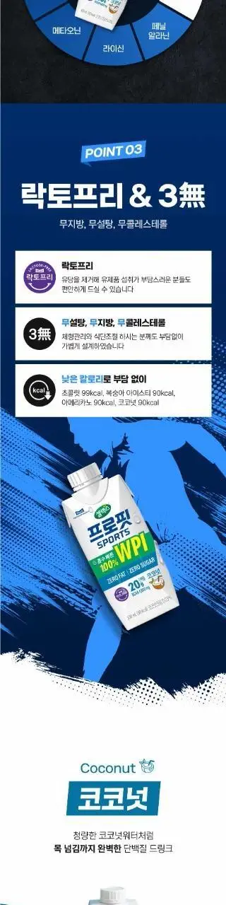셀렉스 프로핏 스포츠 330ml 4종 택1(초콜릿/아메리카노/복숭아/코코넛) 상세페이지 2