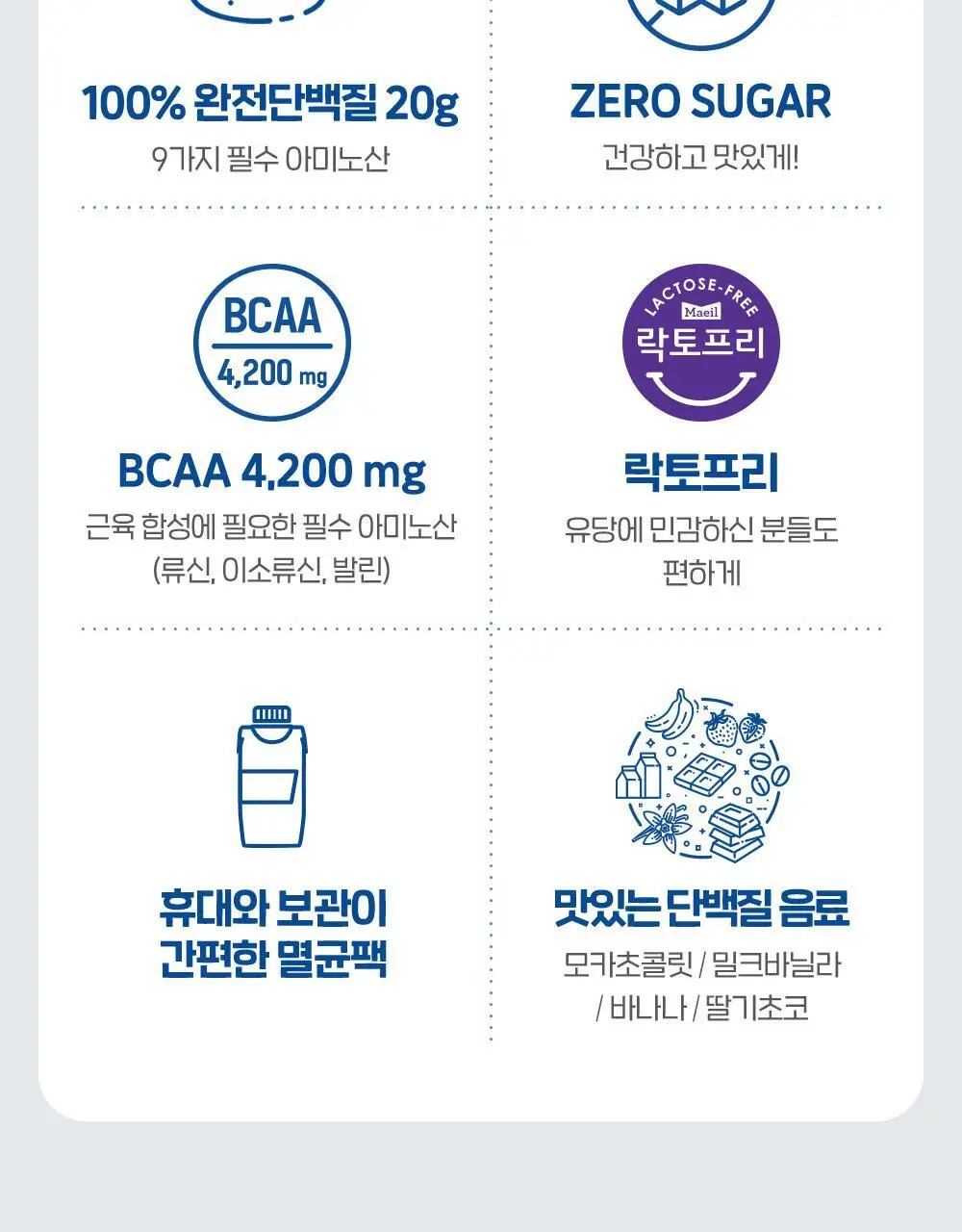 셀렉스 프로핏 완전단백질 음료 250ml 36입 딸기초코/모카초콜릿/밀크바닐라/바나나 상세페이지 4