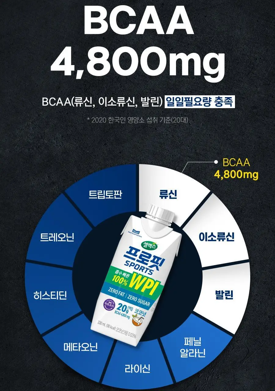 셀렉스 프로핏 100% WPI 드링크 코코넛 330ml 12입 상세페이지 12