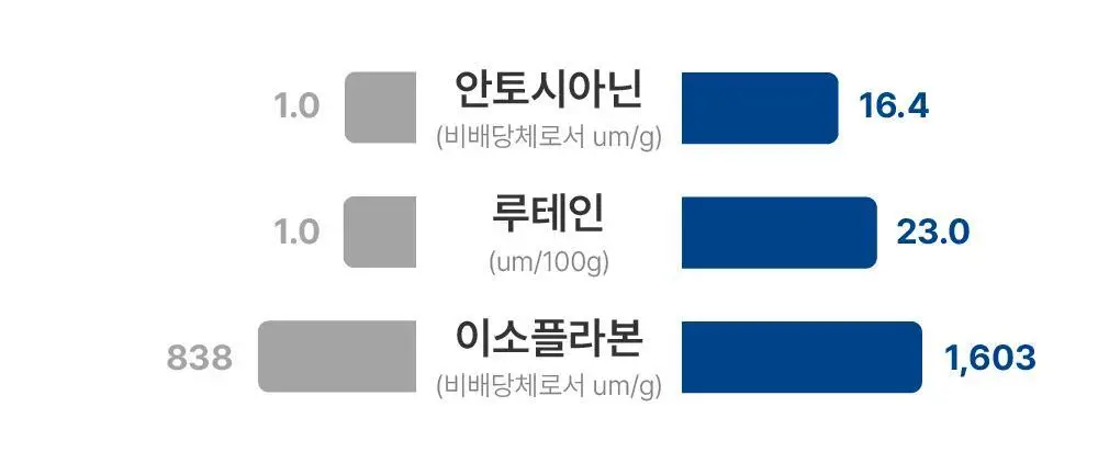 소이프롬 단백질 30g 쉐이크 프로틴밤 (1BOX/2BOX/4BOX) 상세페이지 12