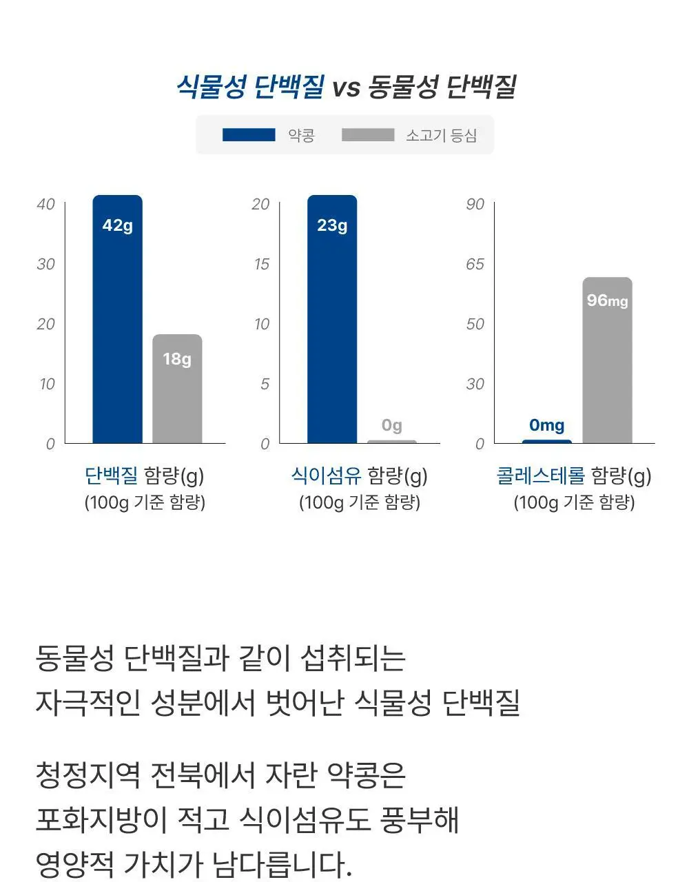소이프롬 단백질 30g 쉐이크 프로틴밤 (1BOX/2BOX/4BOX) 상세페이지 14
