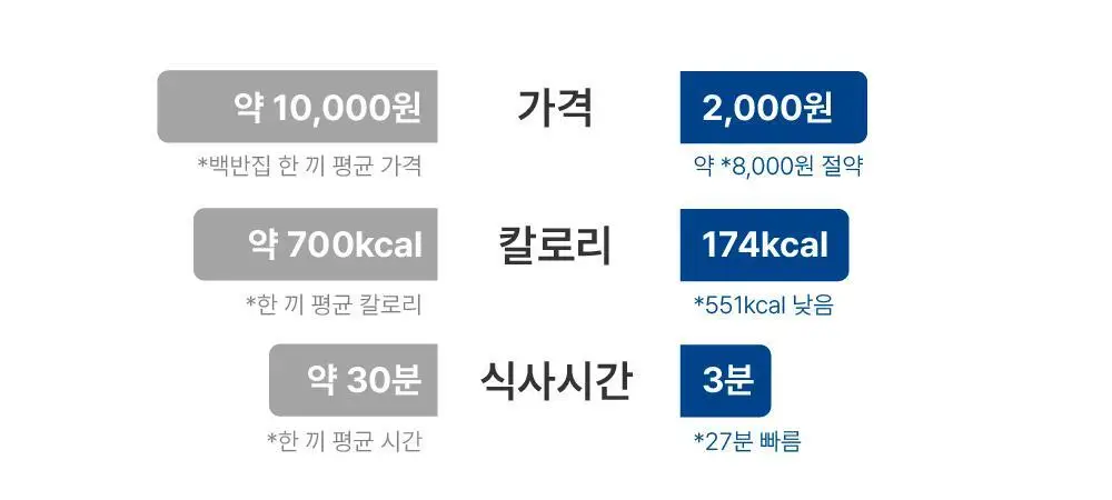 소이프롬 단백질 30g 쉐이크 프로틴밤 (1BOX/2BOX/4BOX) 상세페이지 16
