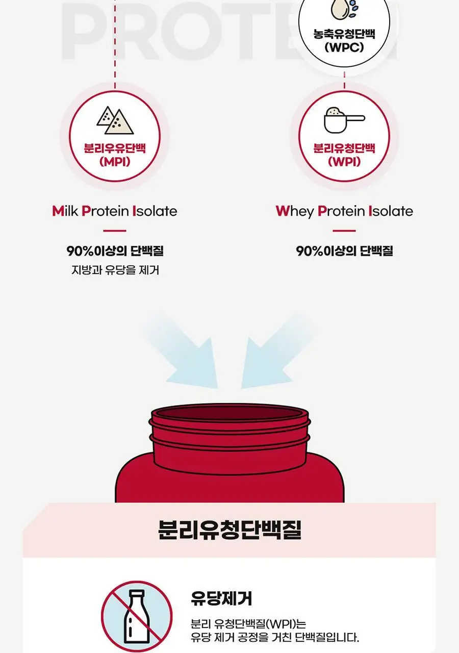 신타6 프로틴 전상품 택1 상세페이지 16