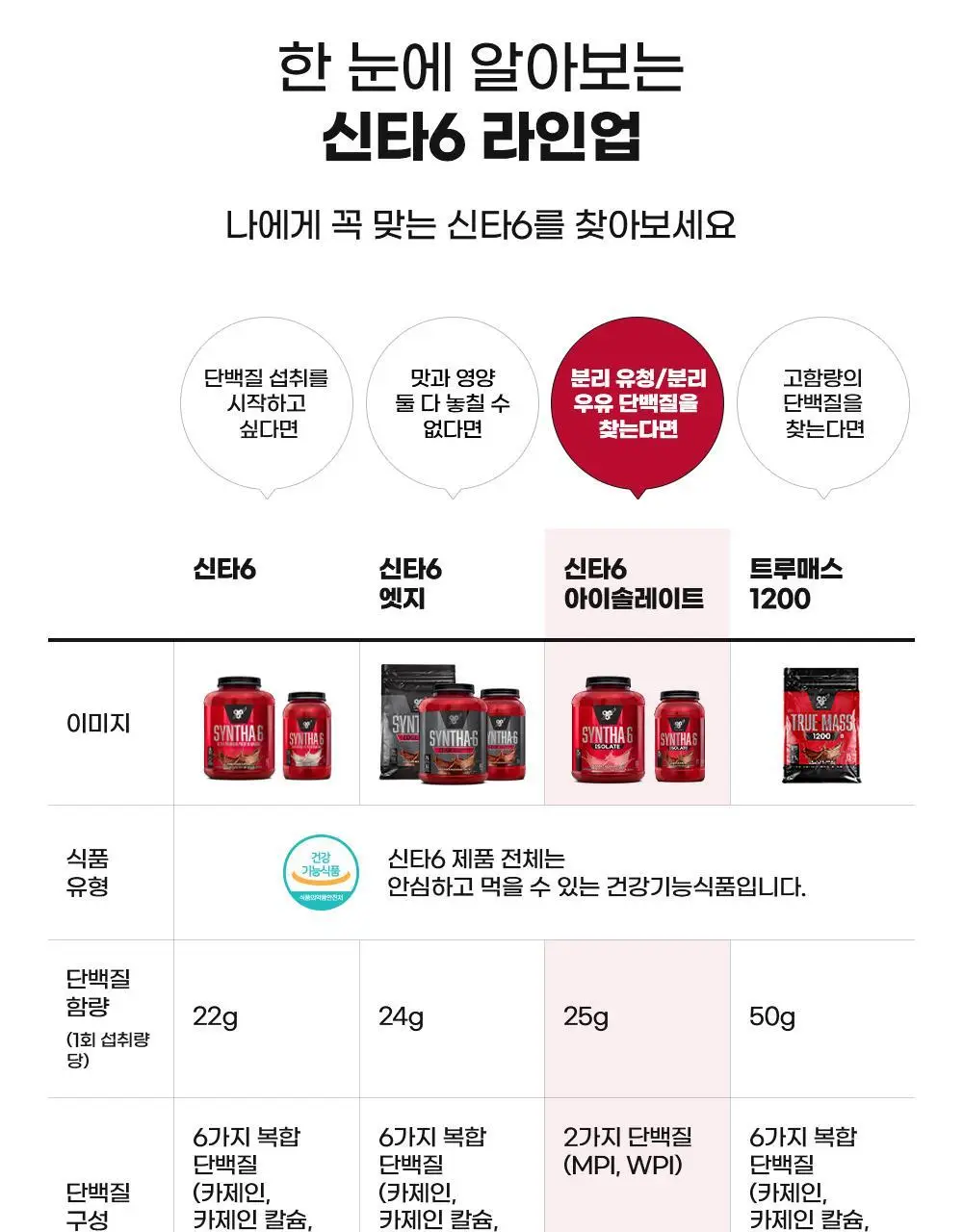 신타6 프로틴 전상품 택1 상세페이지 30