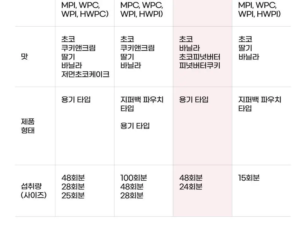 신타6 프로틴 전상품 택1 상세페이지 31