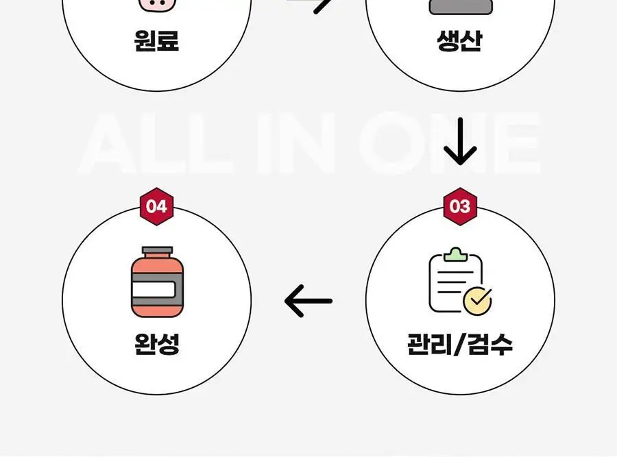 신타6 프로틴 전상품 택1 상세페이지 55